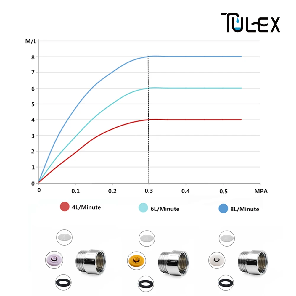 TULEX аксессуары для ванной комнаты G1/" резьба 8л/мин водосберегающая душевая головка аэратор пузырьковый носик фильтр кран аэратор кран фильтр