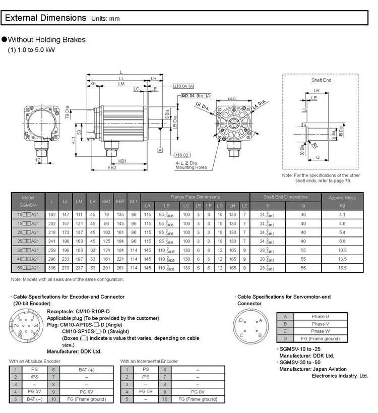 YASKAWA servo motor SGMSV32