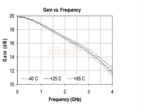 1MHz to 3000MhZ 3GHz 2.4G Broadband Low Noise Amplifier RF LNA Amp Module 40DB VHF HF TV signal Amplifier