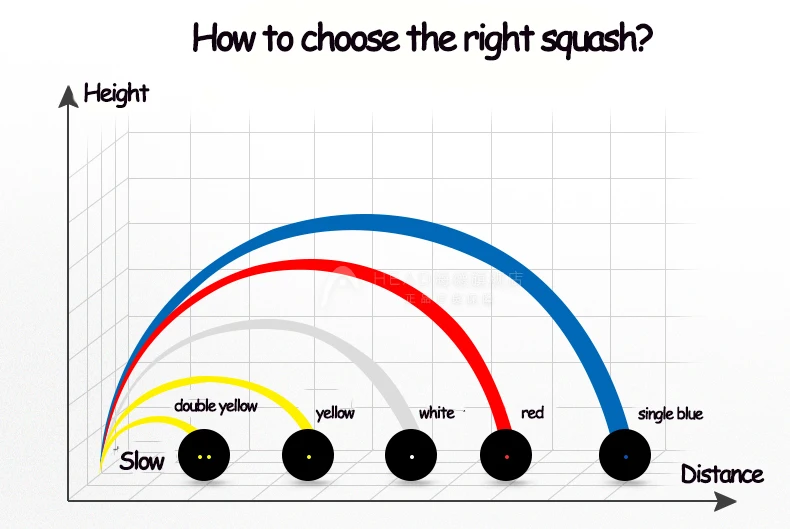 10 шт., желтая точка, двойная желтая, красная, синяя точка, тренировочный мяч для сквоша для соревнований, резиновые мячи для сквоша, медленная эластичная скорость