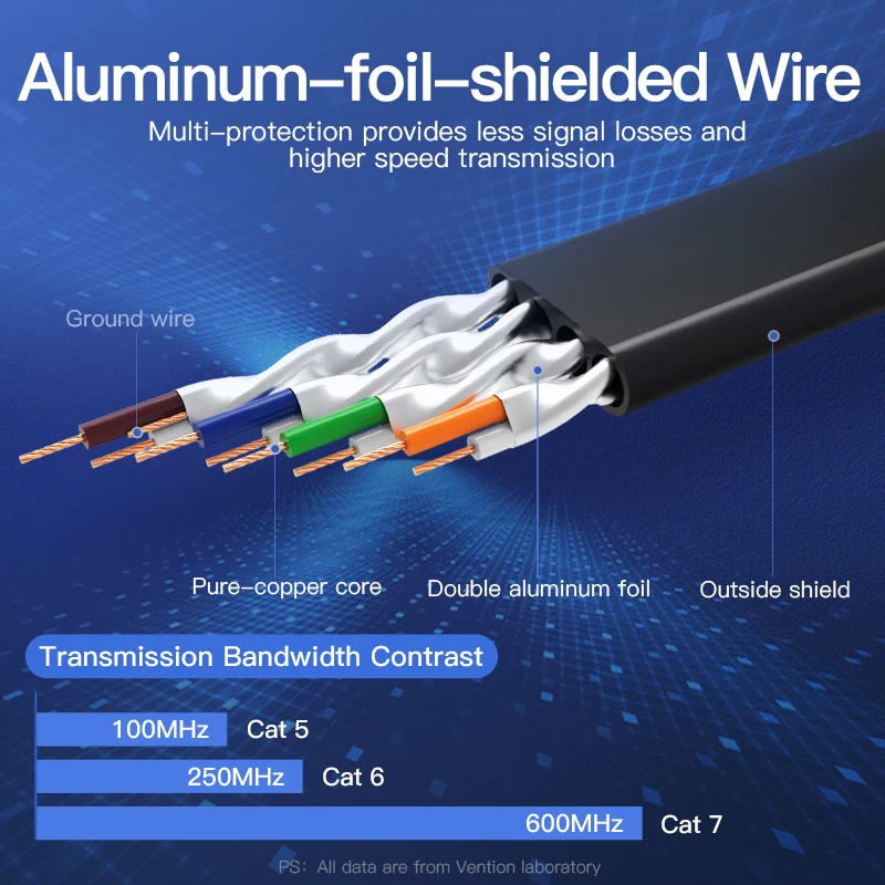 Vention High-Speed Cat7 Ethernet Network Cable - Durable STP Patch Cord for Enhanced Connectivity