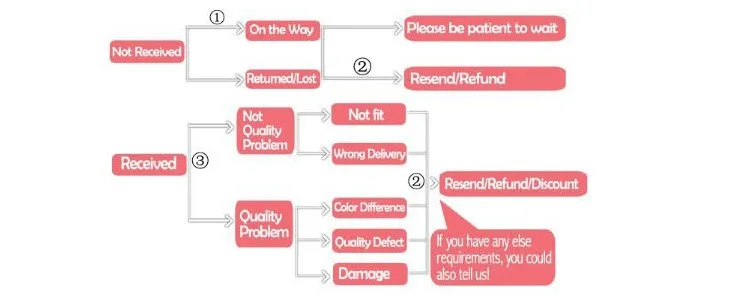 refund2