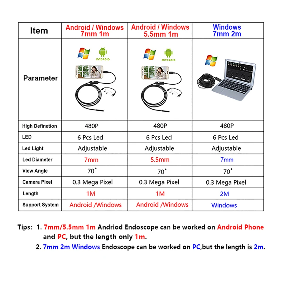 1 шт. 7 мм/5,5 мм 1 м эндоскоп Mirco USB 2 м 6LED эндоскоп камера Android водонепроницаемый трубопровод PCB pc инспекция мини-камера