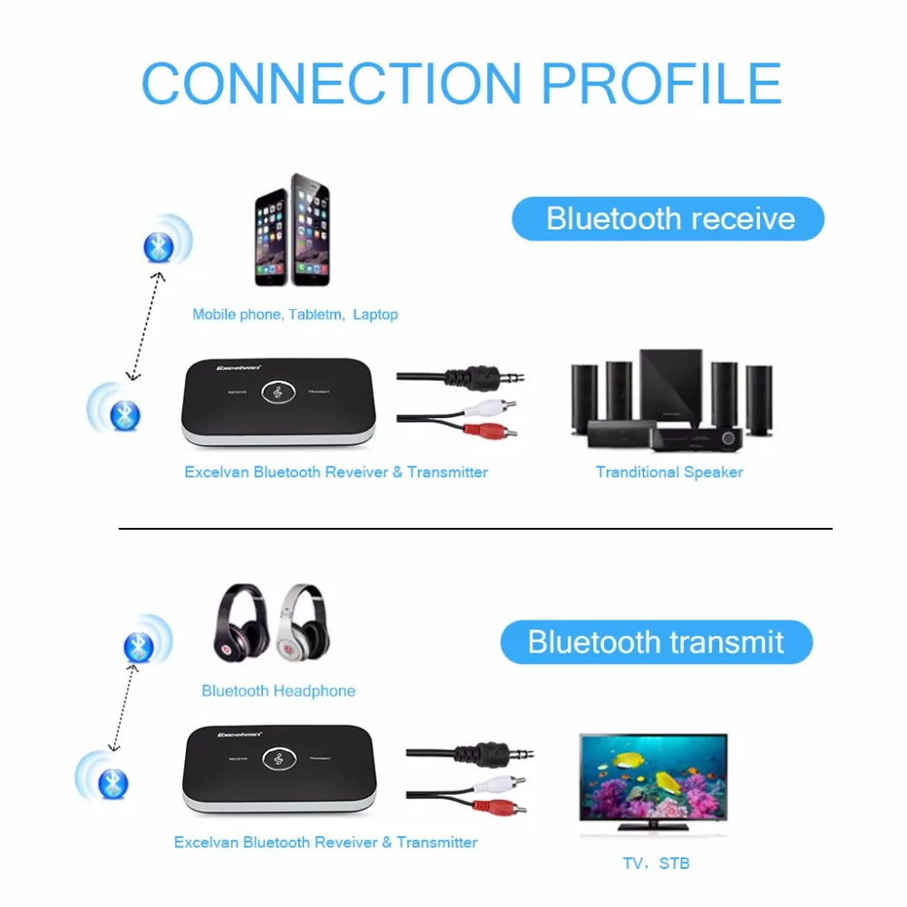 Excelvan RT-B6 адаптер Hi-Fi беспроводной аудио bluetooth передатчик и приемник с 3,5 мм аудио Вход и Выход для ТВ MP3 ПК