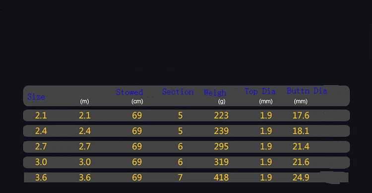 1.8-3.6m Portable strong Telescopic Fishing Rods  Carbon Telescopic Spinning Casting Pole Saltwater Sea Fishing Rods