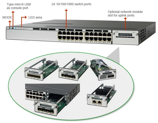 Запечатанный WS-C3750X-24T-S катализатор C3750X 24 Порты и разъёмы Gigabit Ethernet-коммутатор