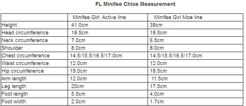 Fairyland Minifee Siean Fullset Terno 1 - 4 Bjd sd Boneca Fairyline Moeline Msd Luts Littlemônica Elf 13 Cheap Bonecas