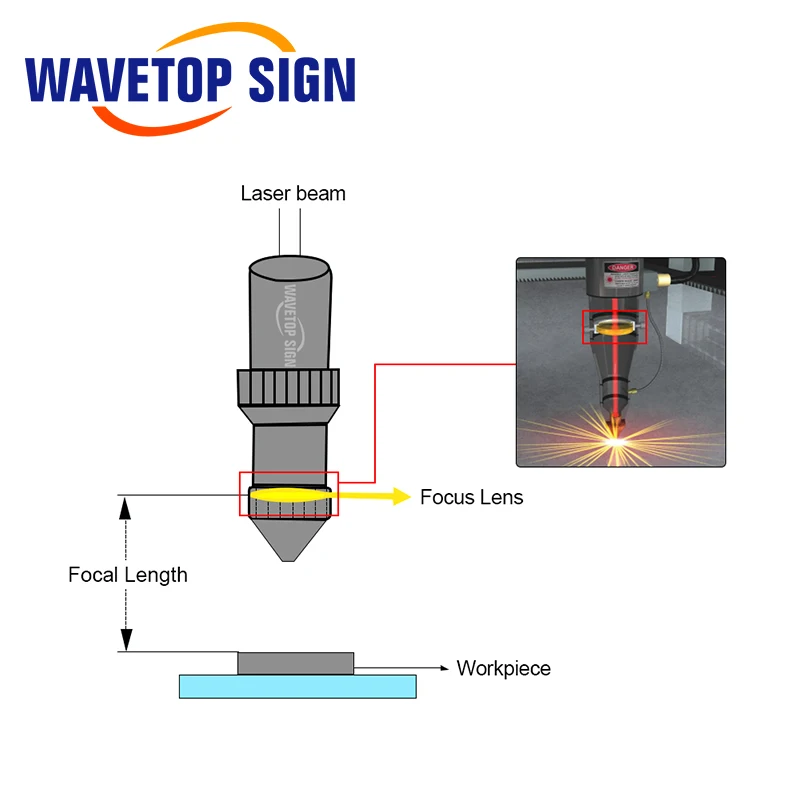 WaveTopSign OPEX США CVD ZnSe CO2 лазерный Фокусировочный объектив Dia.20 мм FL 38,1 мм/50,8 мм/63,5 мм/76,2 мм/101,6 мм/127 мм аксессуары для машины