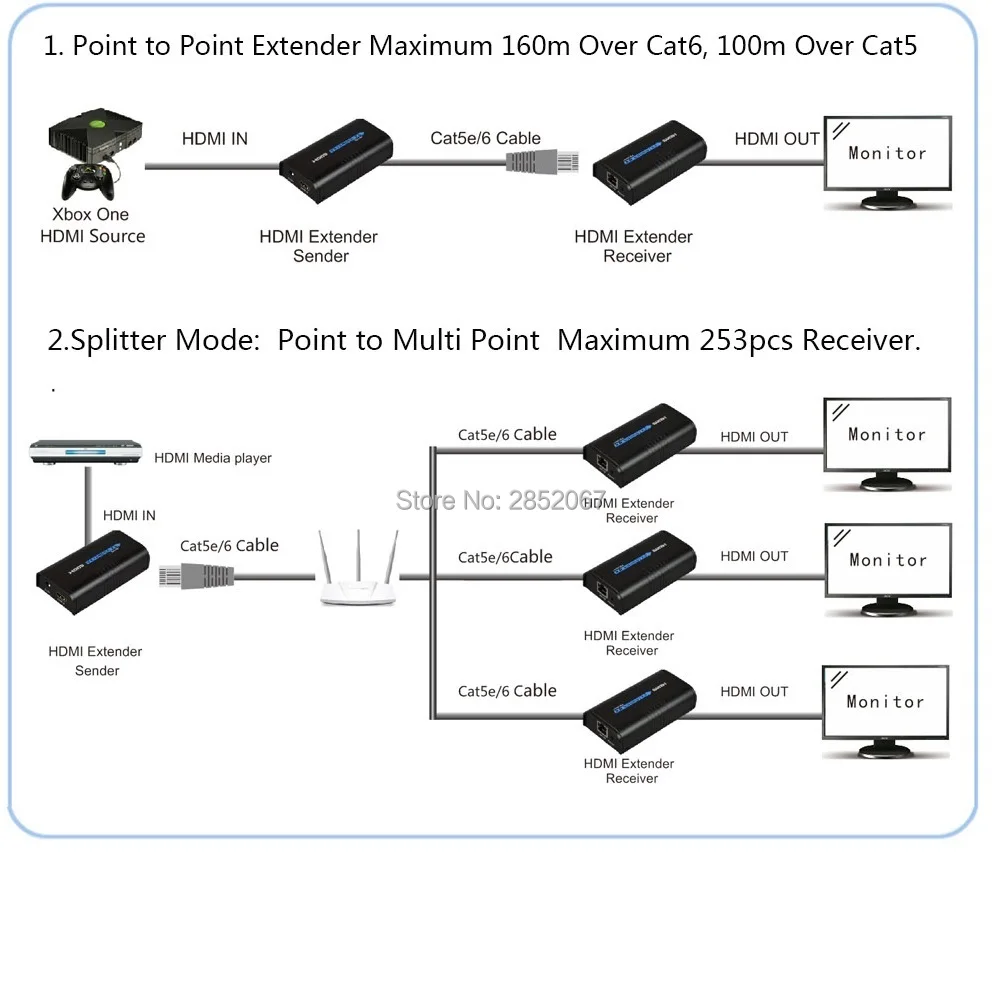 120 м HDMI удлинитель приемник по LAN TCP IP UTP STP от CAT5/5e/6 RJ45 сплиттер HD 1080p для Xbox DVD|stp| |