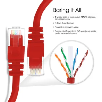 

Red 30FT 10M CAT6 Round UTP 10-Gigabit Ethernet Network Cables RJ45 Patch LAN Cord with ROHS.ANSI/TIA-568-C.2 ETL Verified,CE