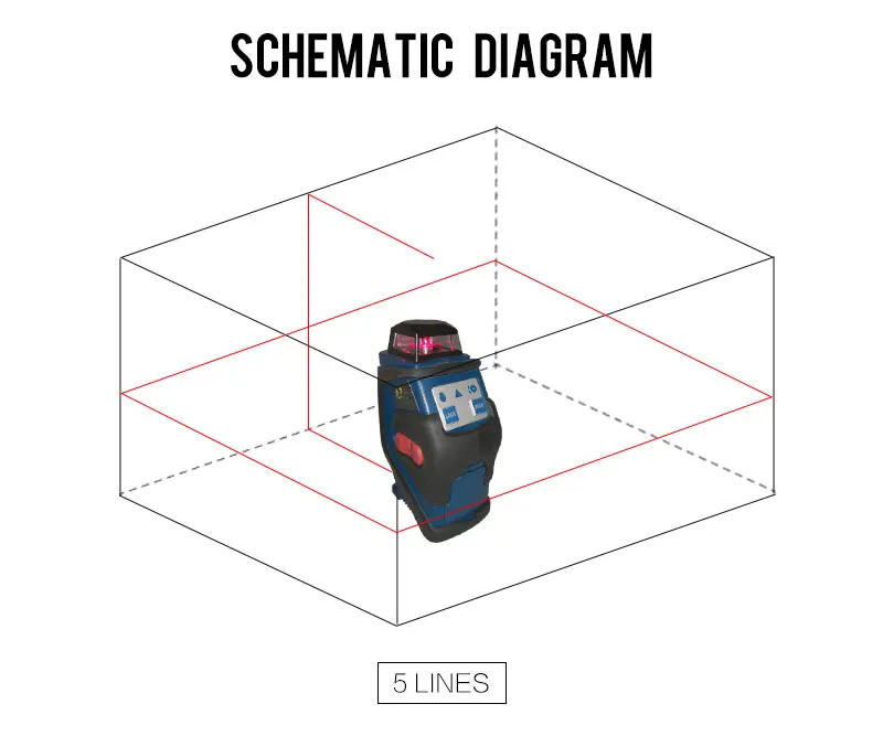 Инфракрасный 5 линия лазерный уровень 360 градусов горизонтальный автоматический пресс для косые и вертикальный Лазерные уровни для каменщика/Деревообрабатывающий станок