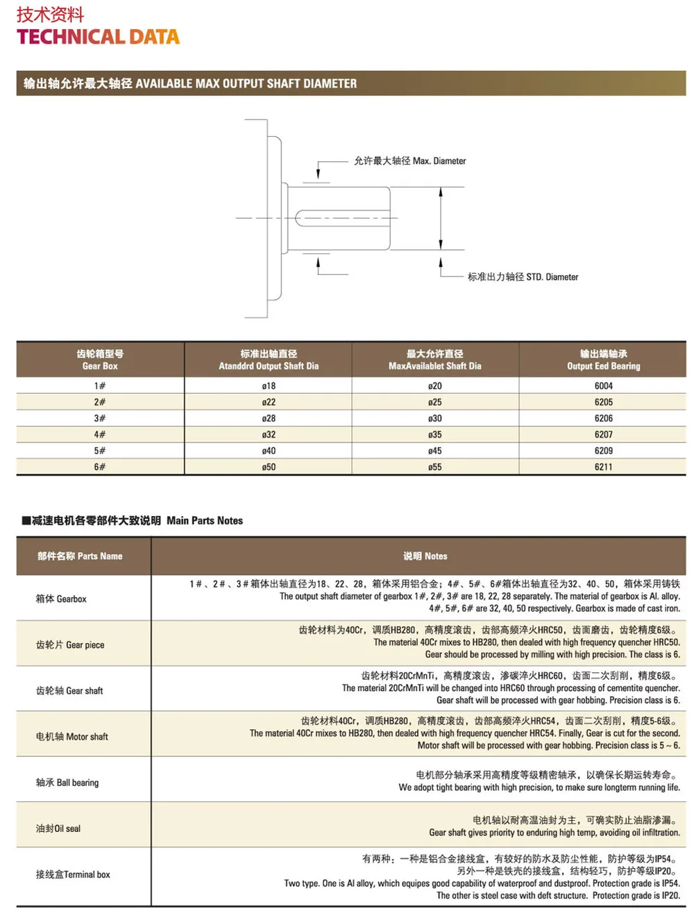 1/2 hp мотор 400 Вт 3 фазы 220V 50Hz 60 об/мин скорость вывода данных вал 28 мм горизонтальная установка мотор-редуктор AC С Передаточное отношение 30: 1