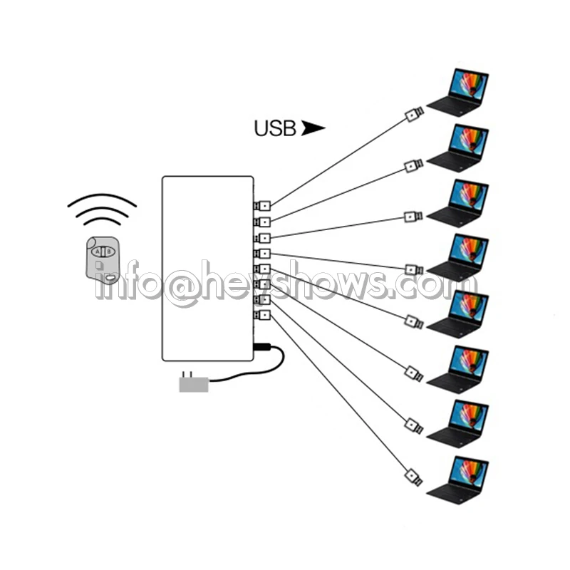 4, 6, 8, 10 портов, система охранной сигнализации для ноутбука, ПК, Противоугонный дисплей, коробка для ноутбука, компьютер, защита от взлома, сигнализация для мобильного магазина, выставка