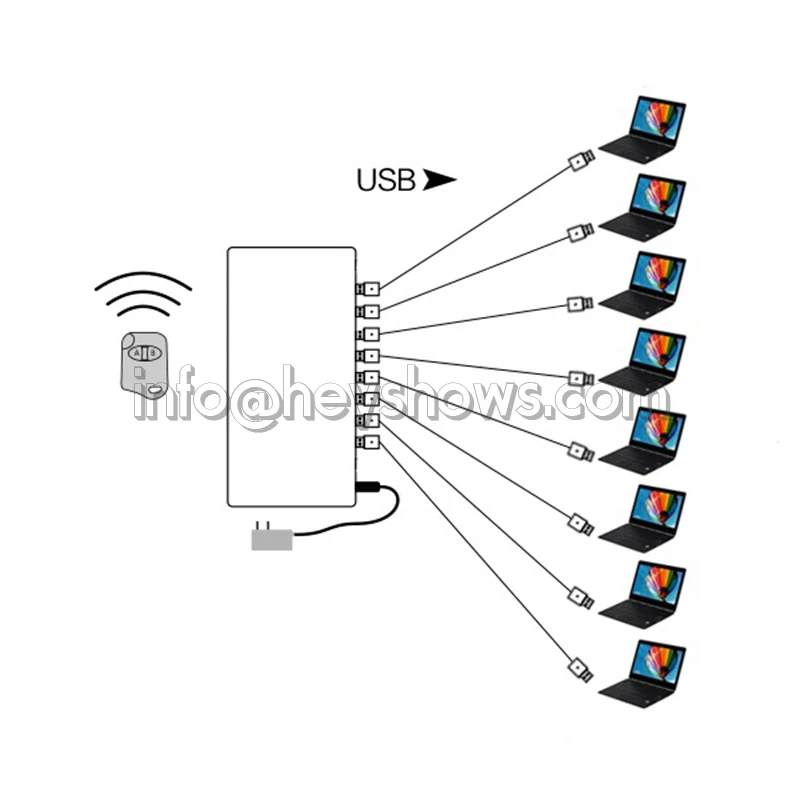 8 port alarm system
