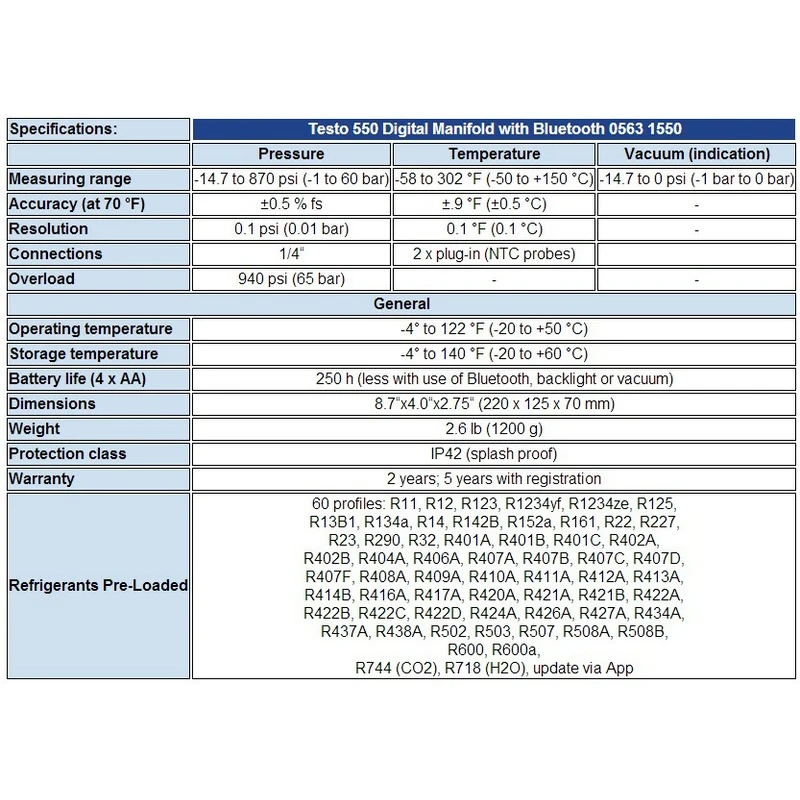 Digital Refrigeration Testo 550 Manifold Kit