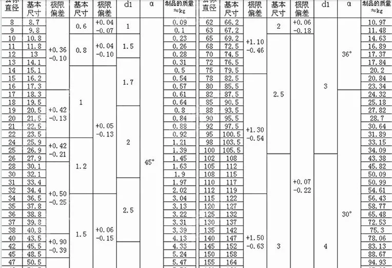 1-2 шт./лот M90/85/80/78/75/72/70/68/65/62/60/58/55/52/50/48/47/45 Макс сталь 304 внутреннее стопорное кольцо оснастки стопорное washer358