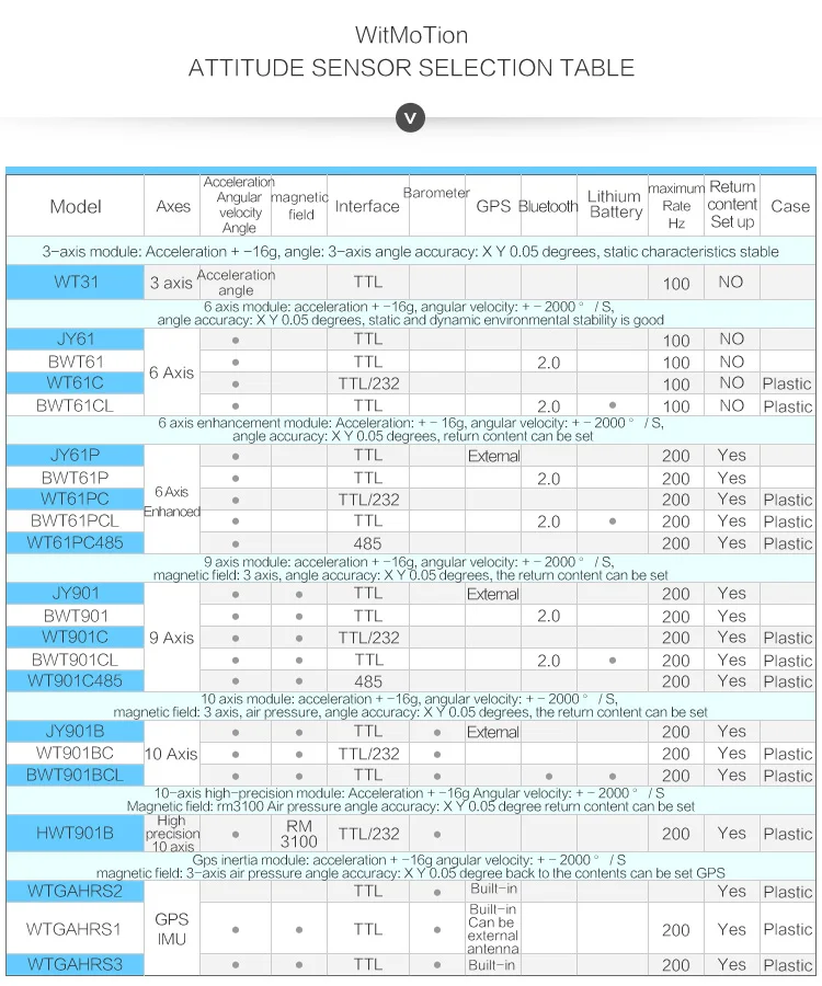 Умный STM32 Embeded ST-LINK V2 STM32 развитию оценка