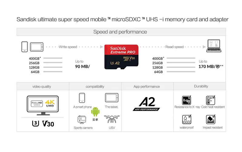 SanDisk A1 32 Гб класс 10 карта памяти Micro SD карта 64 Гб 128 ГБ A2 TF карта U3 флэш-карта с адаптером для телефона Дрон