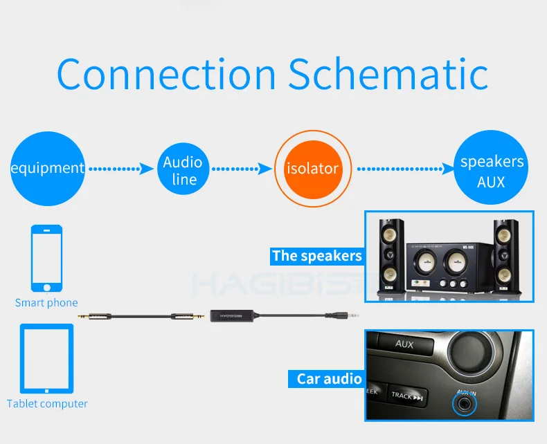 Hagios аудио заземление шумоподавление изолятор анти-помех устройство для автомобиля аудио домашние стерео S с 3,5 мм аудио интерфейс