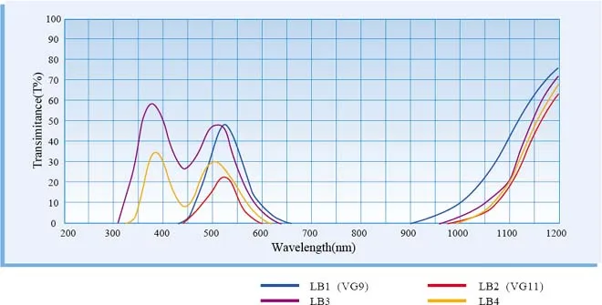 2 шт. LB2 зеленый фильтр оптический Стекло зеленый фильтр передает 532nm20*1,5 m зеленый свет