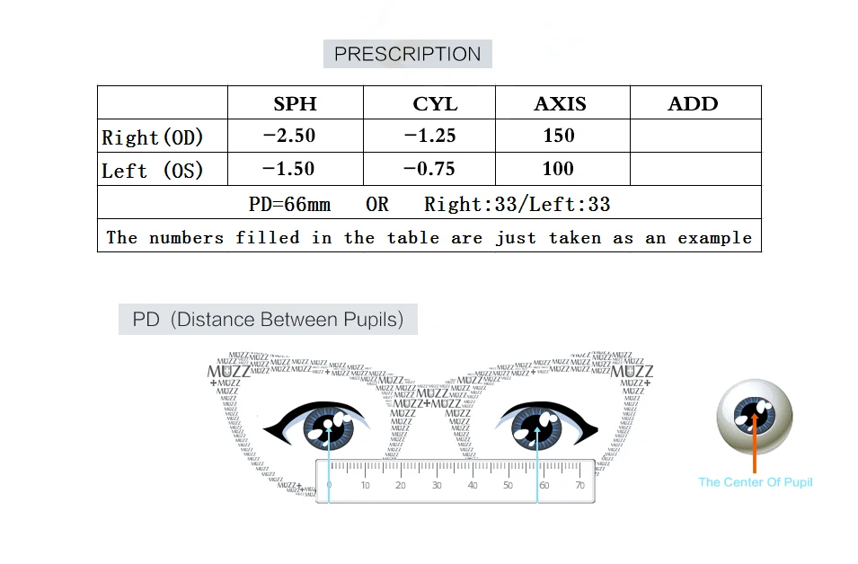 Cyl в офтальмологии -1. Sph cyl axis. Cyl в офтальмологии -1. Sph cyl axis расшифровка. Зрение sph cyl ax норма.