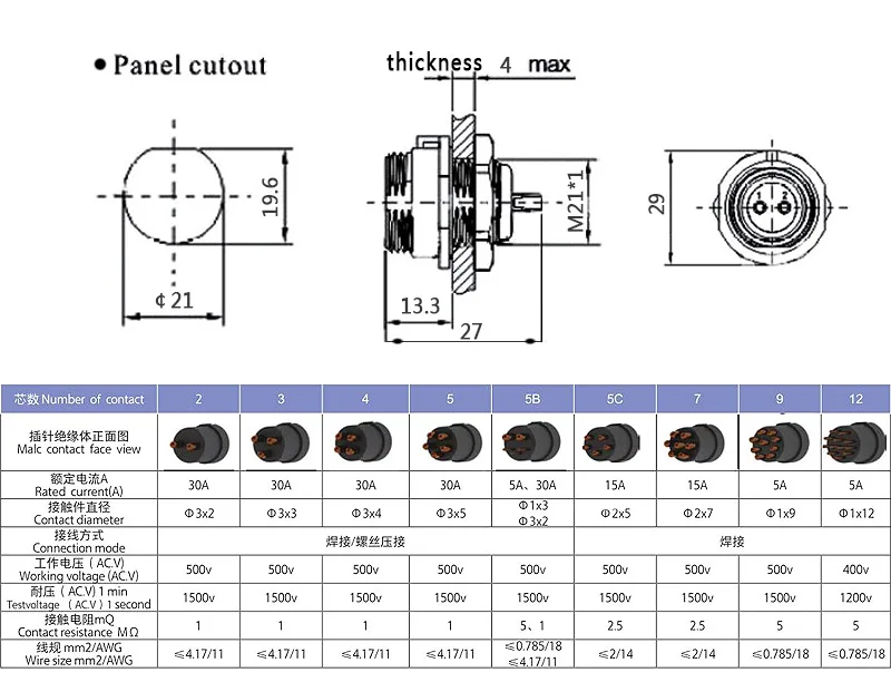 SP2110 SP2112 водонепроницаемый разъем задняя гайка SP21 2pin 3pin 4pin 5pin 7pin 9pin 12 штепселный IP68 разъемы вилки и розетки