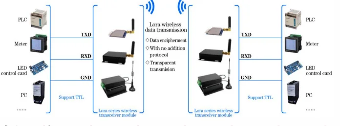 lora6500pro10