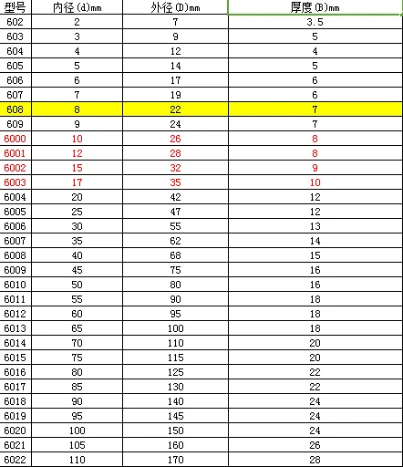 High Quality Renovação da Casa