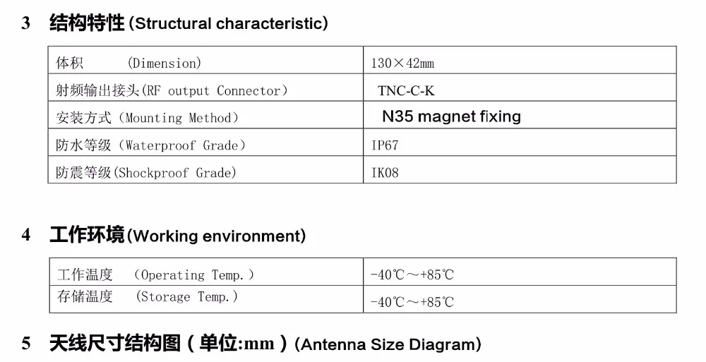 TOP-GNSS21A