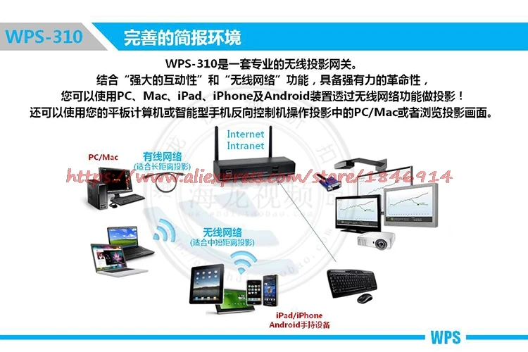 WGA-310 WPS беспроводной VGA/HDMI шлюз для проекторов HD видеопередатчик проектор