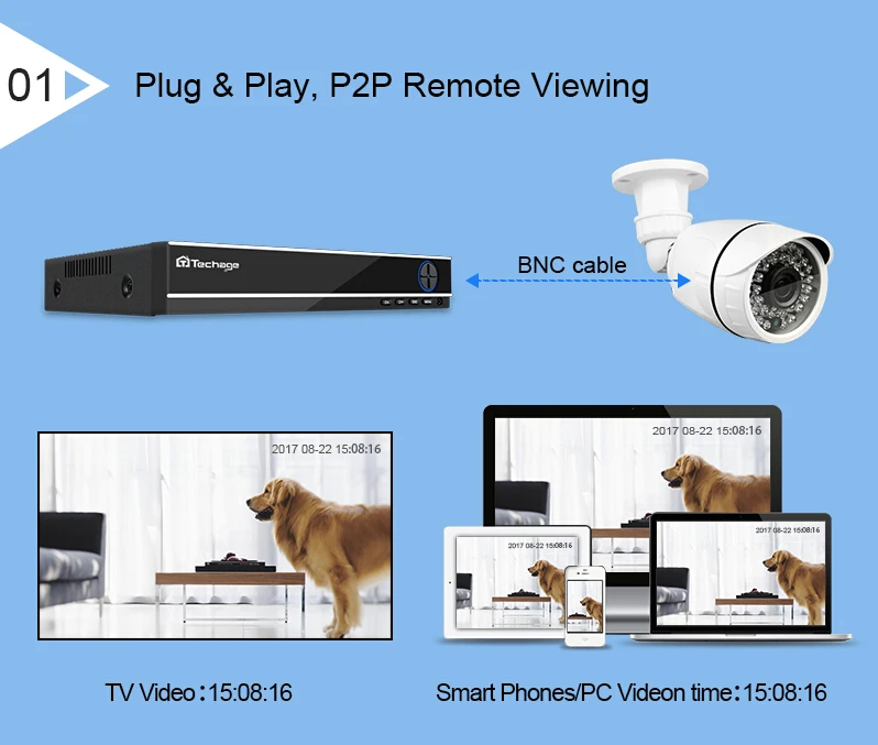 Techage H.264 16CH 1080N AHD CCTV DVR NVR P2P облачная Безопасность цифровой видео регистратор для 1080P HDMI видео аналоговый AHD IP камера