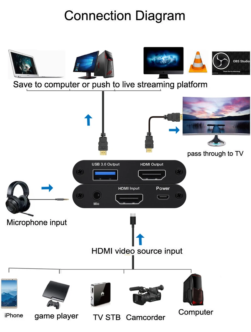 USB3.0 HDMI к USB 3,0 4K 1080P 60fps Карта видеозахвата Phone Game ТВ показывает STB Запись коробка ПК потоковая трансляция в прямом эфире с микрофоном