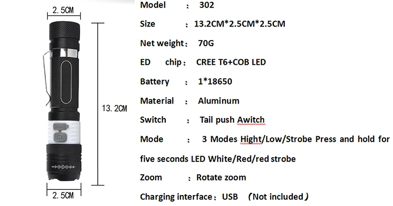 LumiParty 3800LM светодиодный фонарик XML T6 3 режима масштабируемый Портативный для