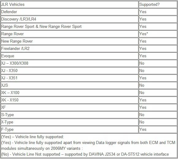 DA-Dongle J2534 support list