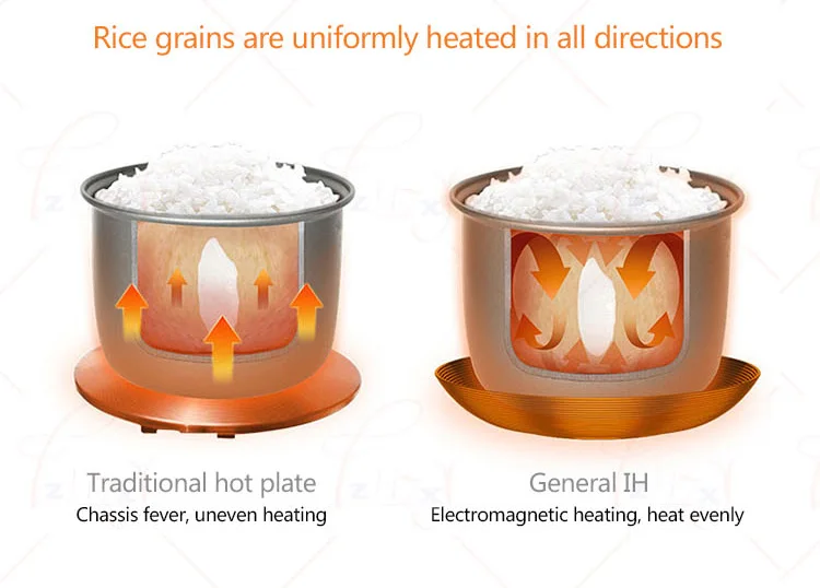 Для домашнего использования умная электрическая рисоварка 3L IH, нагревательная плита, Функция синхронизации, бытовая техника для кухни 220 В, 1 шт
