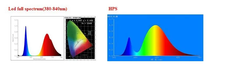 Горячая, настоящий полный спектр, 380-840nm, внутренний, вместо солнца светильник, фактическая мощность 50 Вт, сделай сам, светодиодный светильник для растений