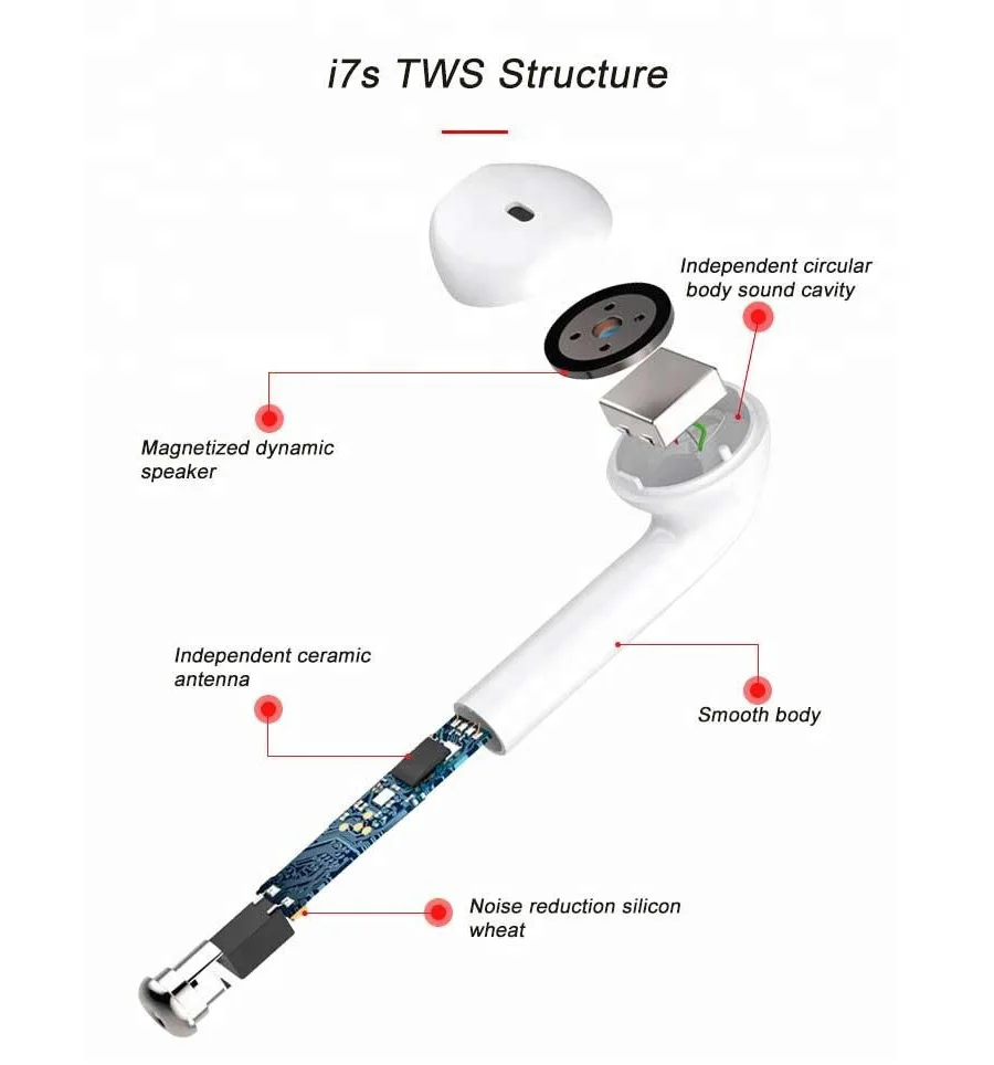 Беспроводные Bluetooth наушники i7s TWS Inear, стерео наушники с зарядным устройством, микрофоном для Iphone, Xiaomi, всех смартфонов, samsung