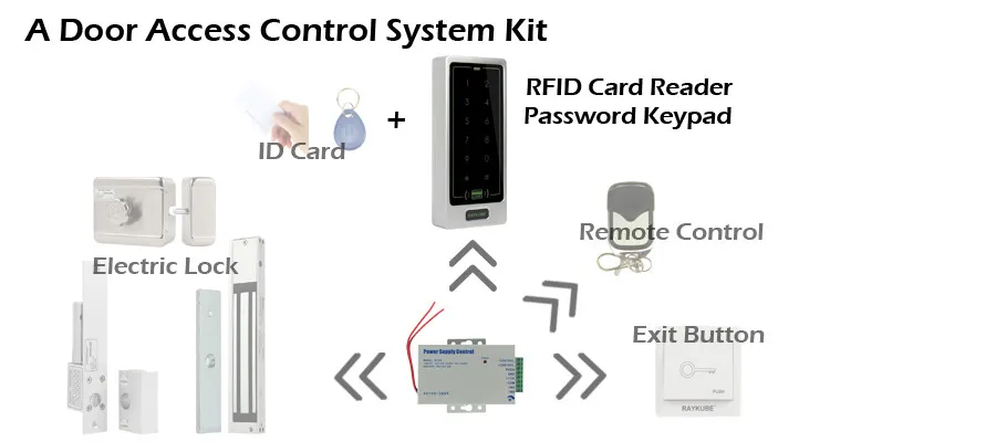 Raykube металлический корпус сенсорной клавиатурой Водонепроницаемый IPX3 RFID 125 кГц Клавиатура доступа r-t01 серебро