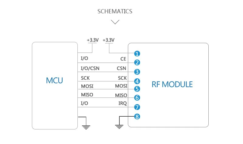 schematics