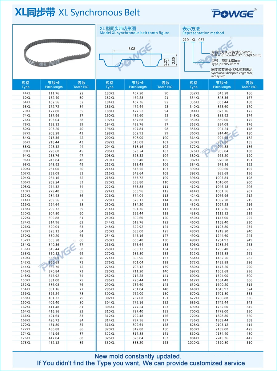 POWGE дюймов трапециевидная XL Ремень ГРМ 290/294/296 Ширина 025 6,35 мм 037 9,4 мм зубьями 145 147 148 синхронный Ремни 290XL 294XL 296XL