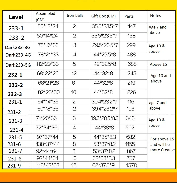 English Data