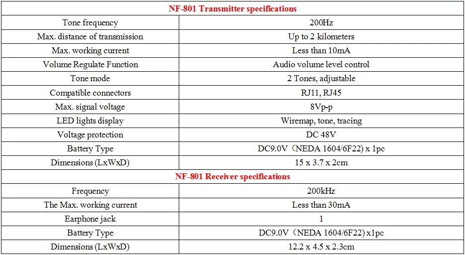 NF-801 красный цвет универсальный кабель Детектор сети телефон Телефон Кабельный тестер NF_801