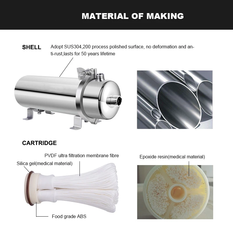 making material
