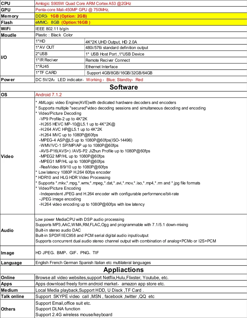 X96 S905W  Features