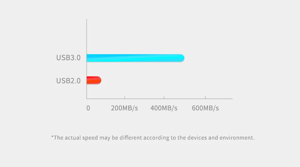 Флеш-накопитель Netac U352 16 ГБ 32 ГБ 64 ГБ 128 ГБ флеш-накопитель Флешка Usb 3,0 карта памяти для планшетного ноутбука