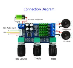 DC 12 V 24 V 80 Вт x 2 двухканальный цифровой аудио TPA3116D2 ВЧ бас регулирующий предустановленных плата предусилителя