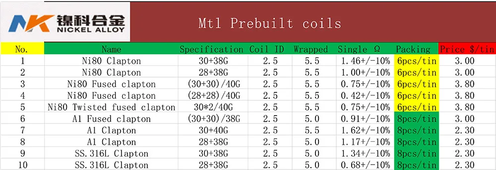 NK сверхтонкий MTL DIY Готовые катушки Ni80/A1/SS316L плавленый clapton для manta mtl RTA