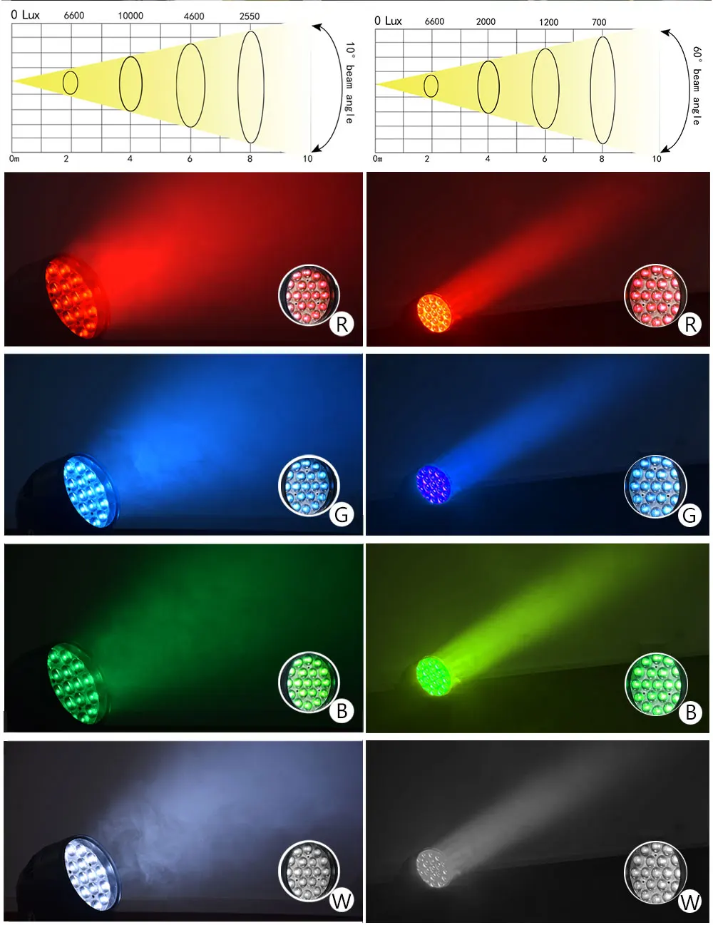 Светодиодный промывочный зум движущийся головной свет 19x15 Вт RGBW dmx512 луч хорошо для DJ диско-бар