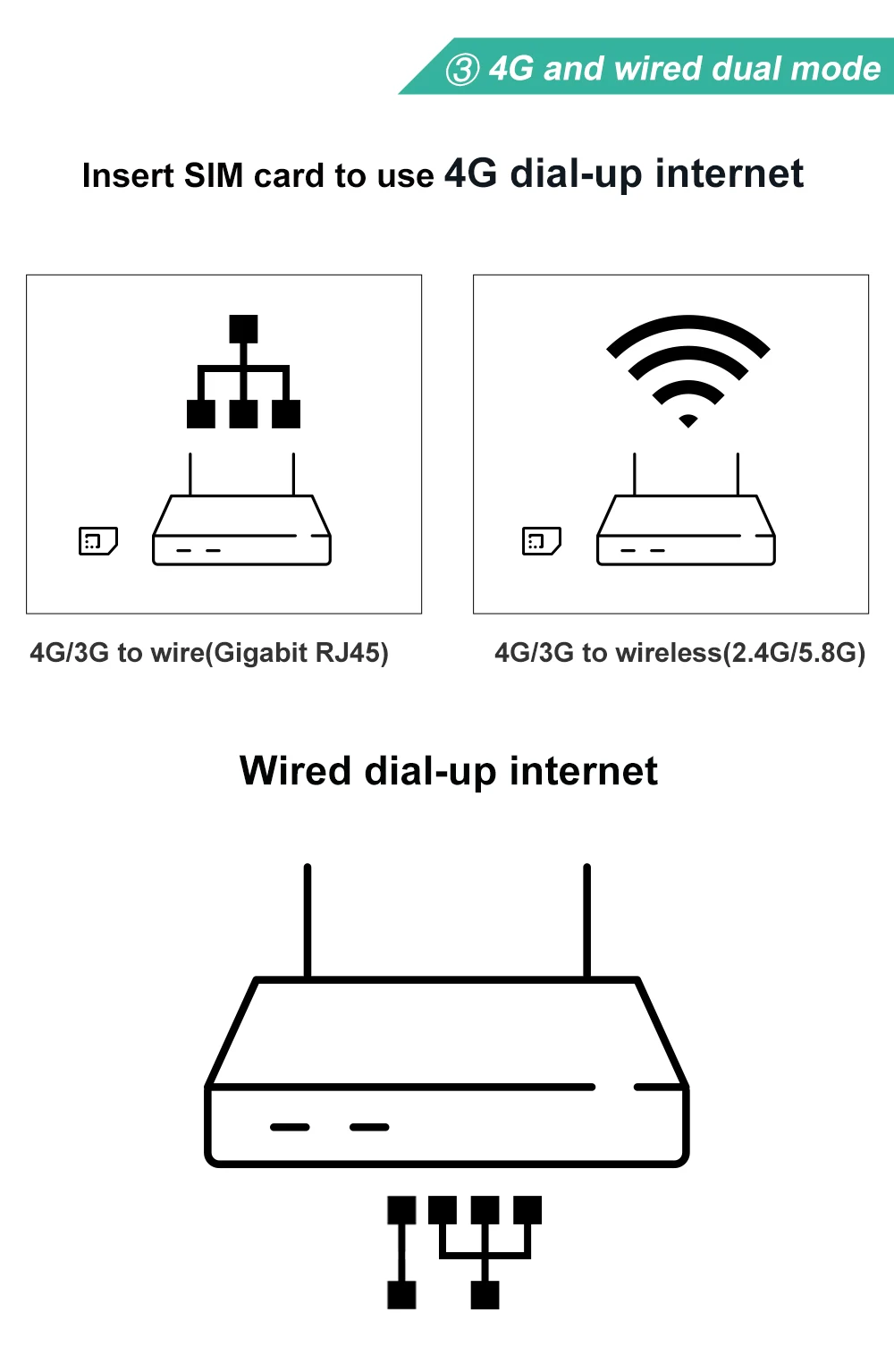 MTK7621 сильный сигнал 3g/4 г lte Wi Fi маршрутизатор с слот sim карты gigabit точка доступа беспроводной 512 Мб 1200 Мбит/с 5 ГГц Мощный Маршрутизатор