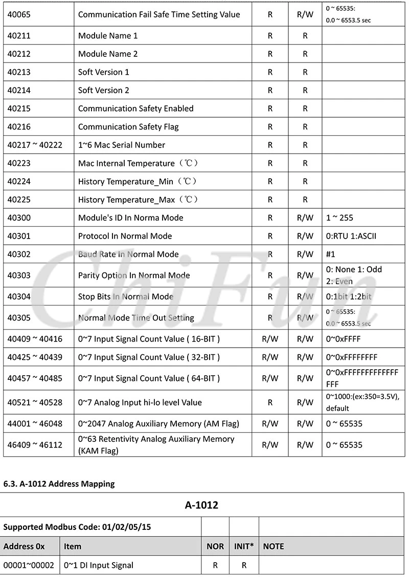 A-1 Serial  Remote IO Module  User Manual V1.14A_14